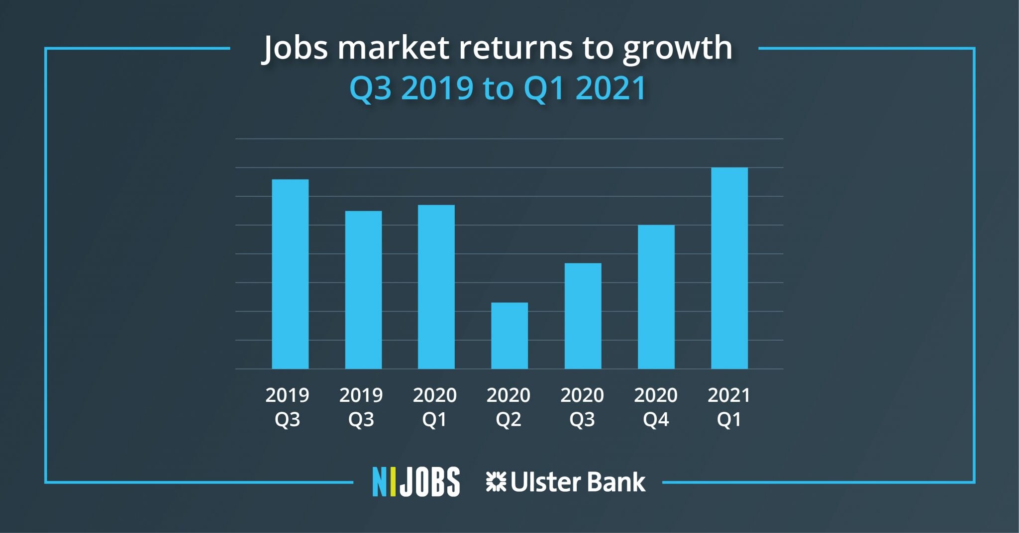IT Professionals most sought after by NI Recruiters NIJobs Career Advice