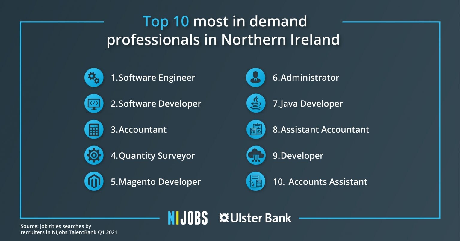 IT Professionals most sought after by NI Recruiters NIJobs Career Advice
