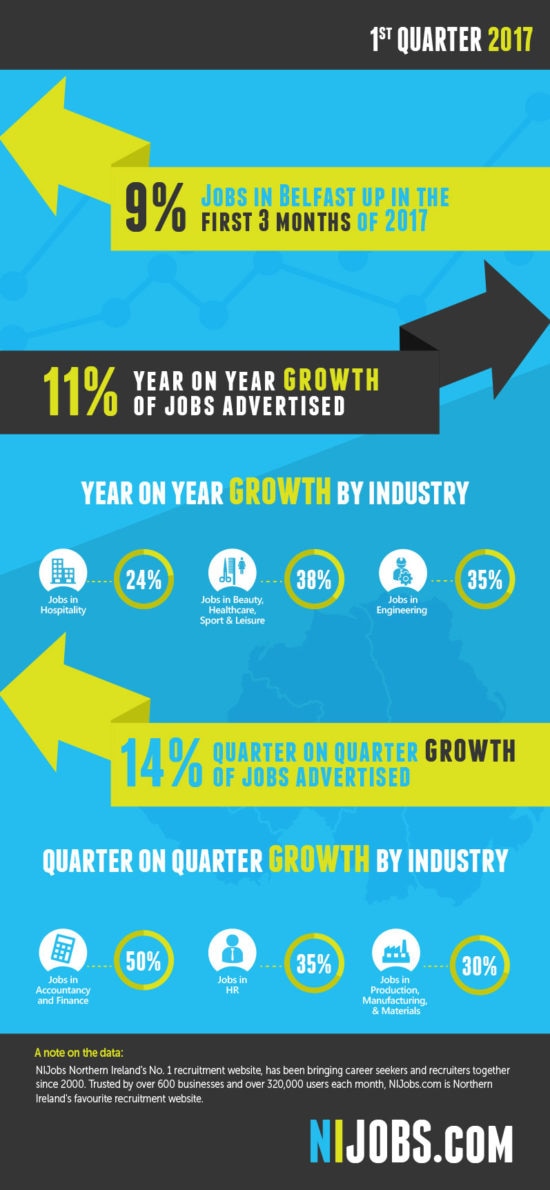 Jobs in Northern Ireland
