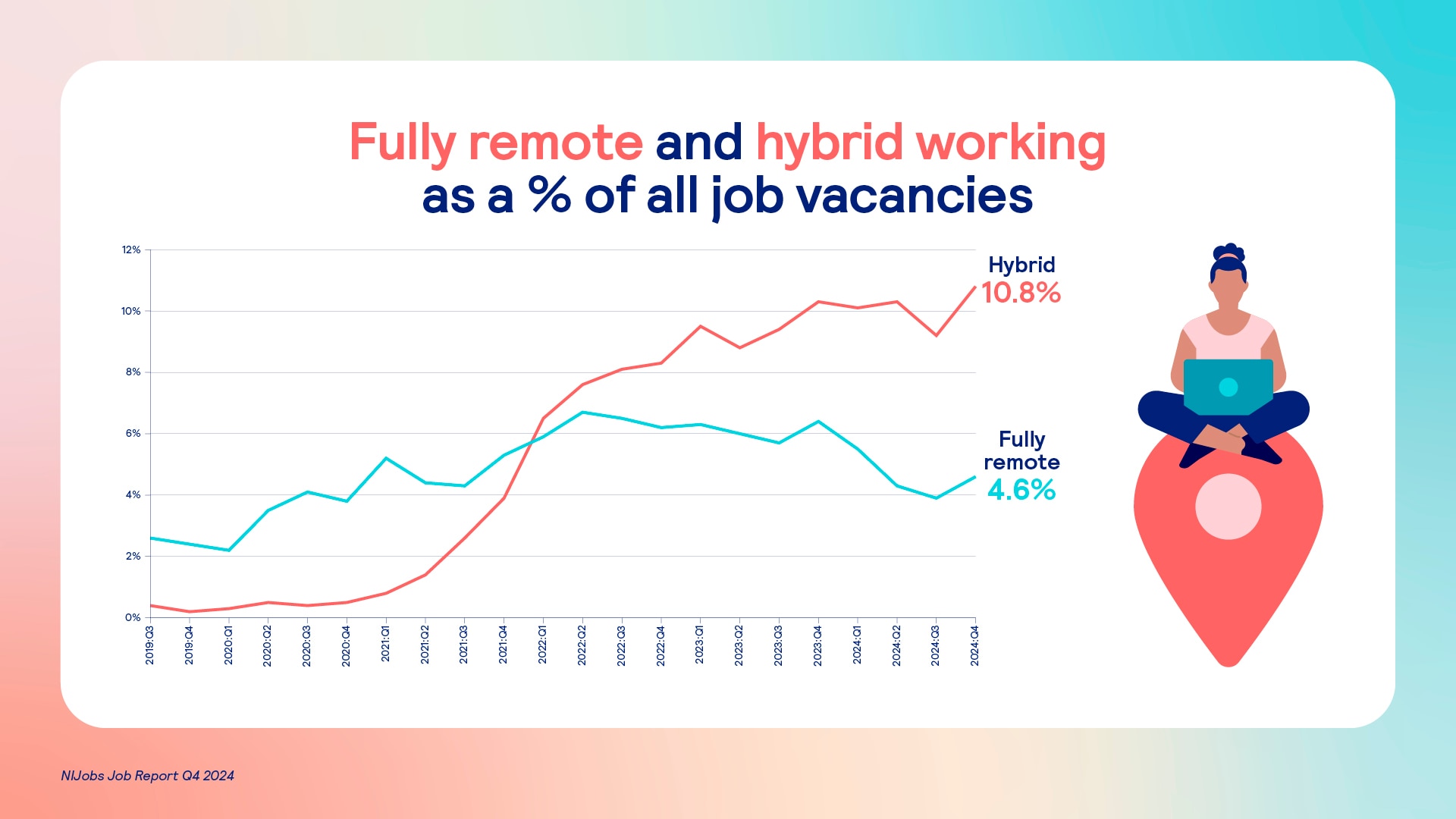 Remote working falls as employers push for a return to the office ...