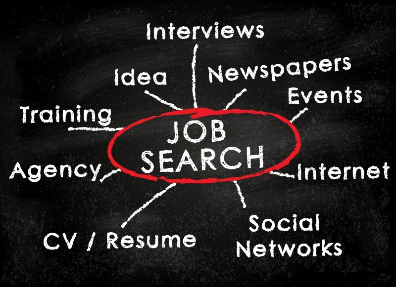 What to do First in a Job Hunt NIJobs Career Advice
