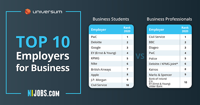 Top Employer Employers Business